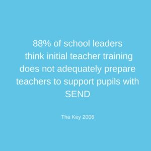 88% of school teachers think initial teacher training does NOT adequately prepare teachers to support pupils with SEND, the Key 2006